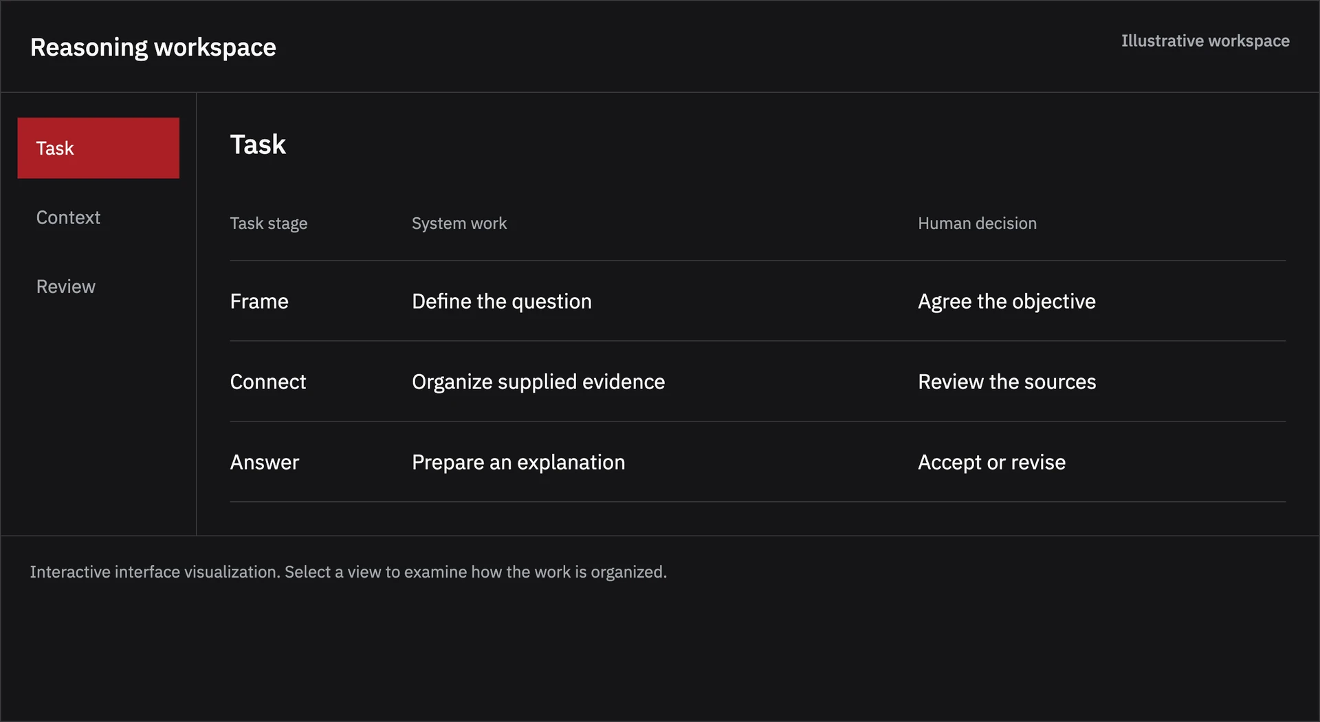 Reasoning Systems illustrative software workspace