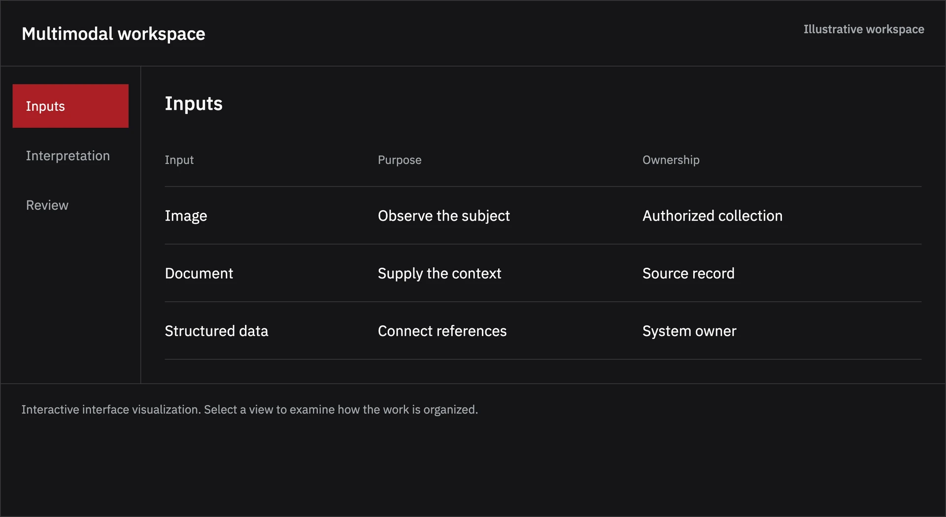 Multimodal Systems illustrative software workspace