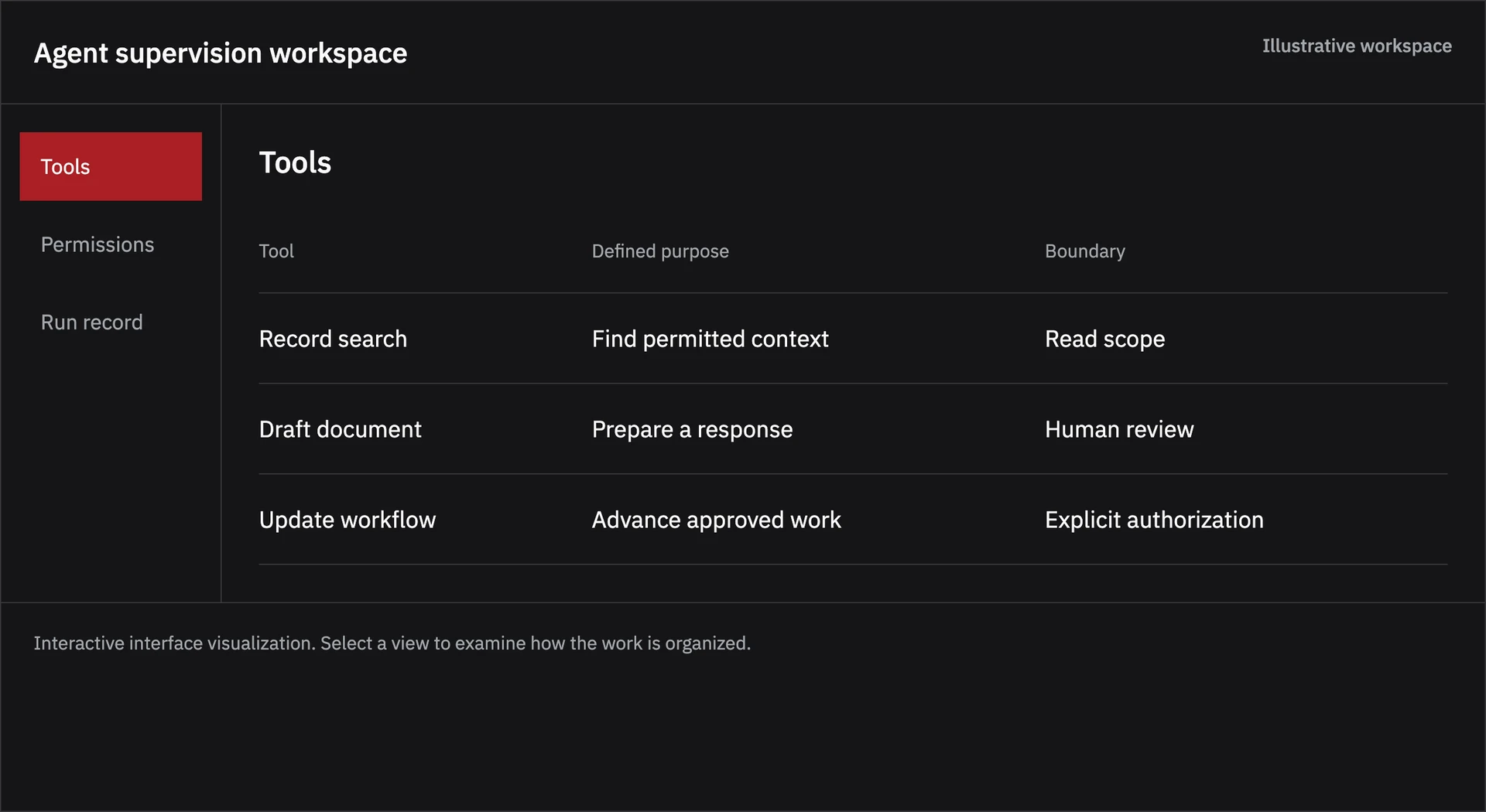 Agent Platform illustrative software workspace