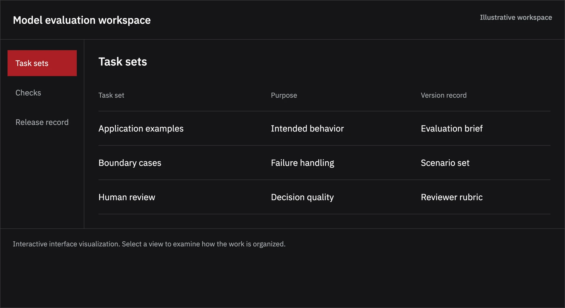 Model Evaluation illustrative software workspace