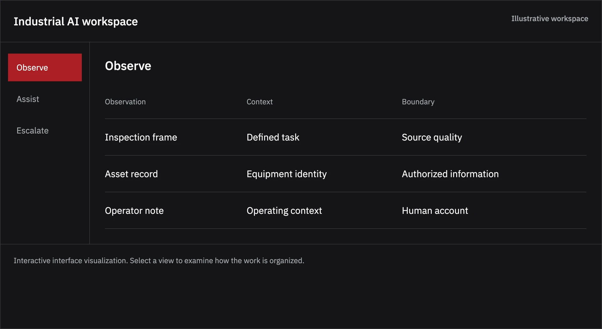 Industrial AI illustrative software workspace